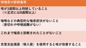咳喘息の診断基準