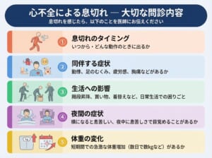 心不全の代表的な症状についてまとめています。