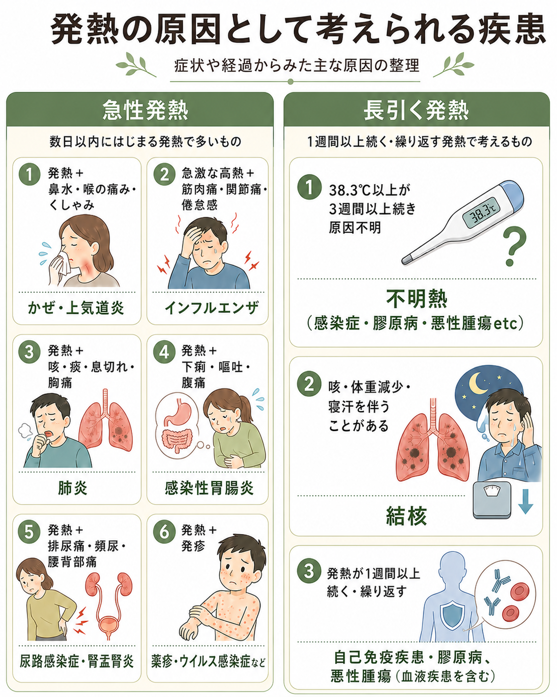 原因 不明 病気 一覧