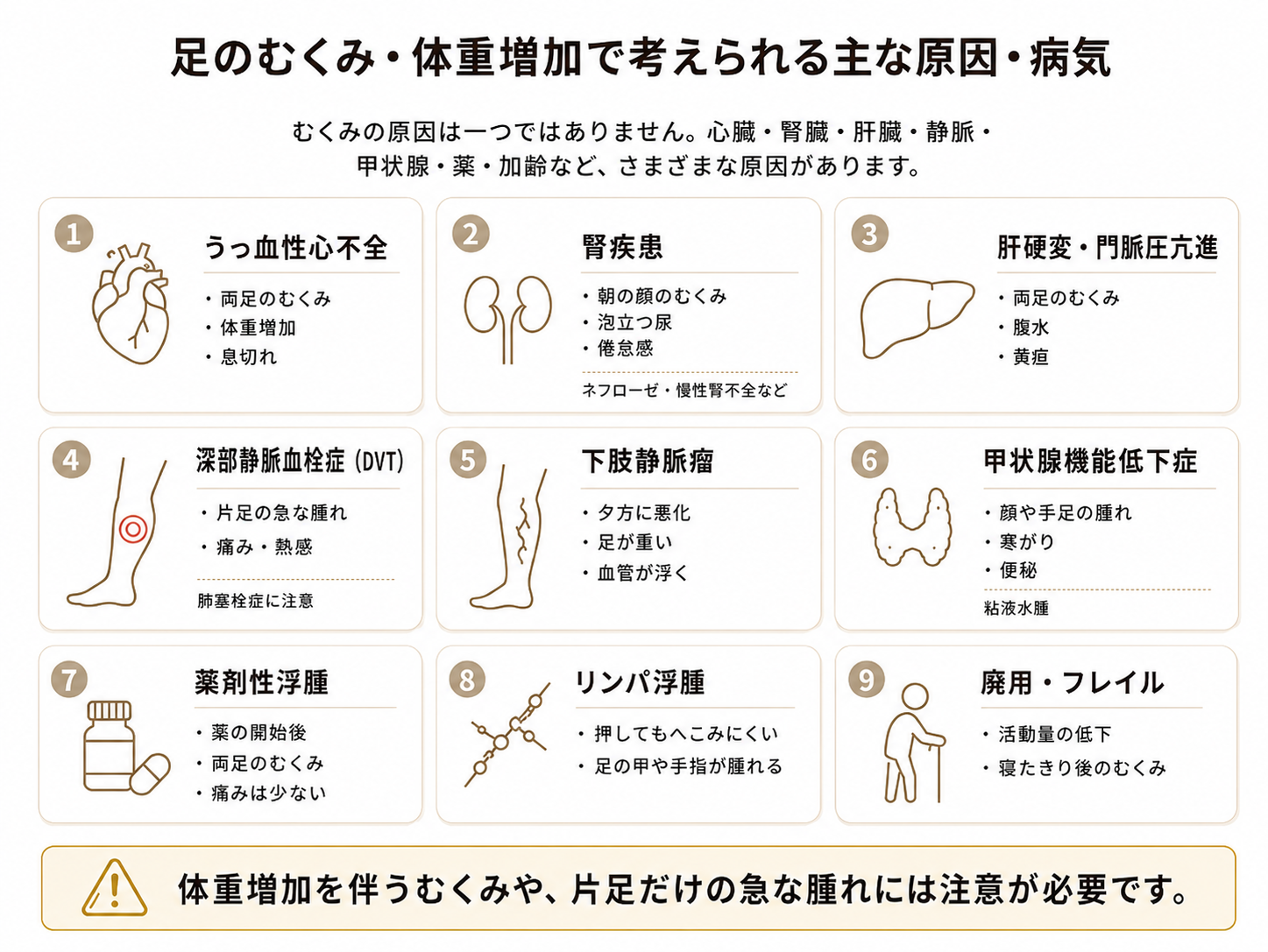 むくみの原因として考えられる疾患